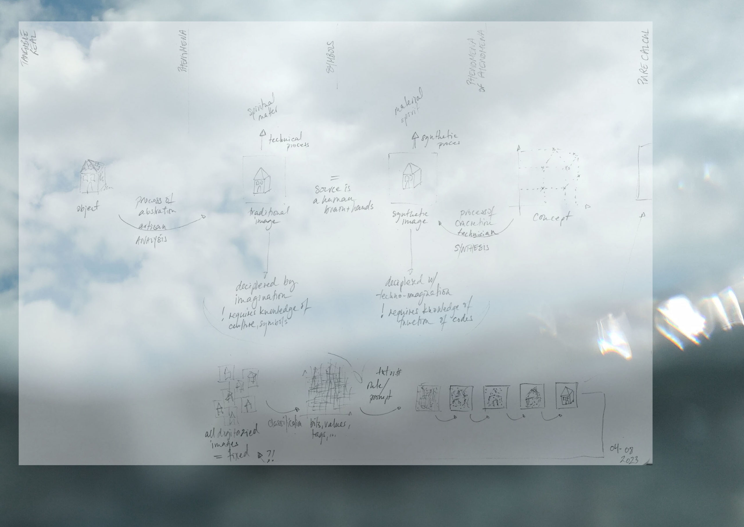 Scientific equations and handwritten notes on a translucent surface